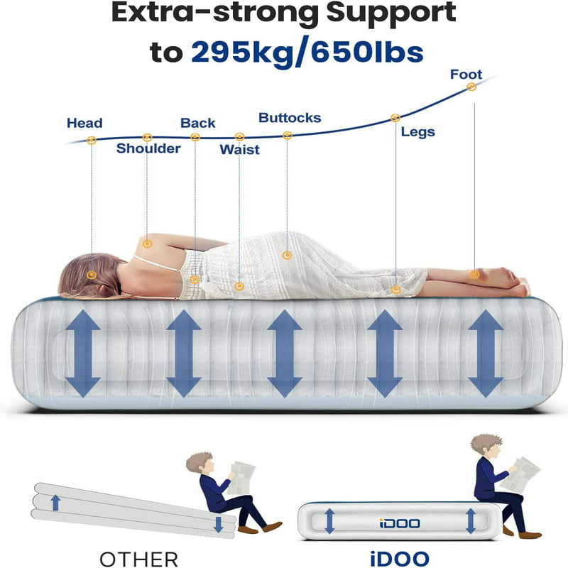 Premium Inflatable Air Mattress with Built In Pump - wonderfulandamazingstuff