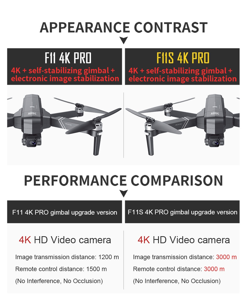 Pro 4K Camera Drone GPS & 5G Connectivity - wonderfulandamazingstuff