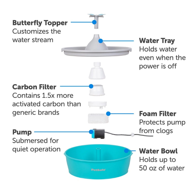 Drinkwell Butterfly Pet Fountain - Automatic Dog and Cat Water Bowl - wonderfulandamazingstuff